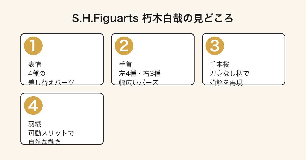 S.H.Figuarts 朽木白哉の見どころ(表情・手首・千本桜再現・羽織可動)