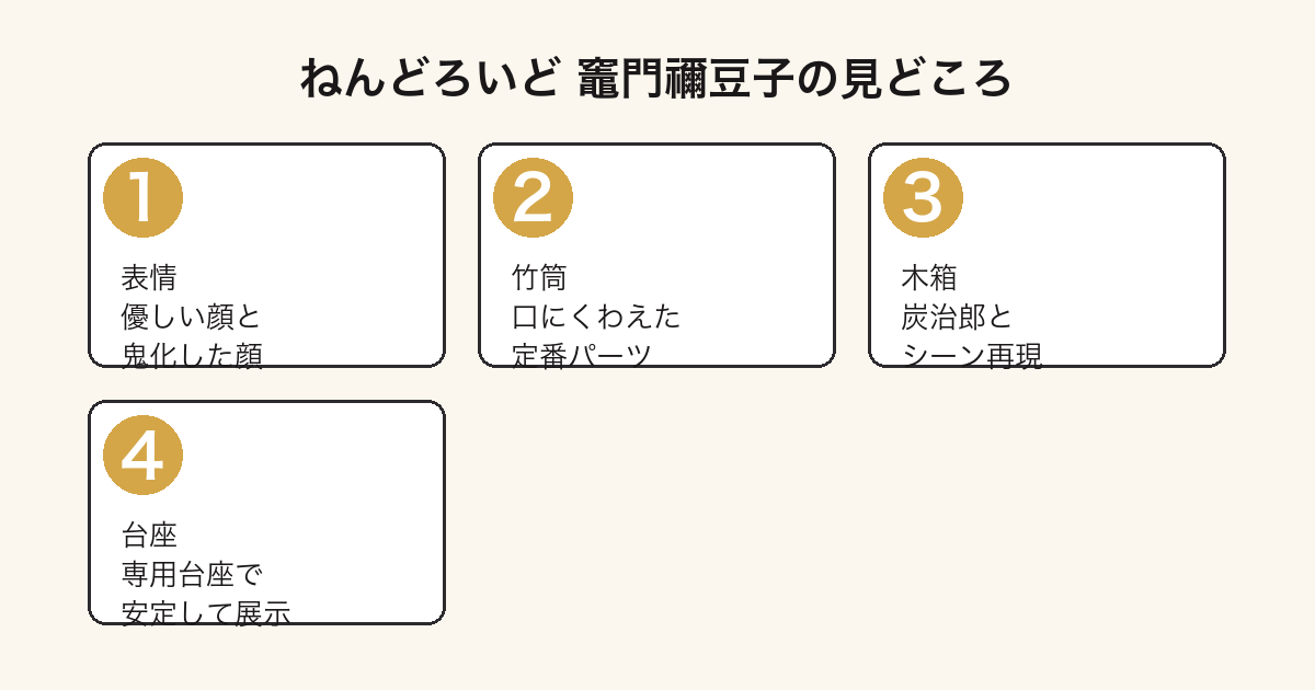 ねんどろいど 竈門禰豆子の見どころ(表情・竹筒・木箱・台座)