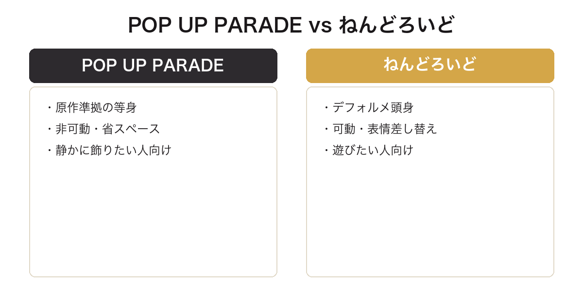 POP UP PARADEとねんどろいどのロイド・フォージャーを比較した図