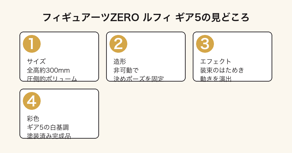 フィギュアーツZERO ルフィ ギア5の見どころ(サイズ・造形・エフェクト・彩色)