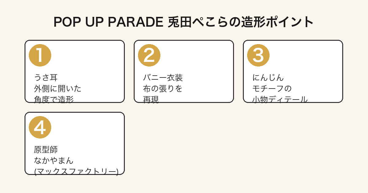 POP UP PARADE 兎田ぺこらの造形ポイント(うさ耳・バニー衣装・原型師なかやまん)