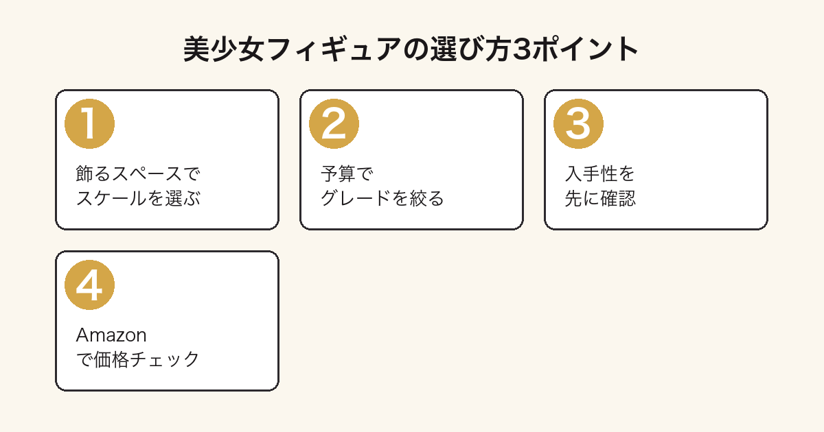 美少女フィギュアの選び方3ポイント図
