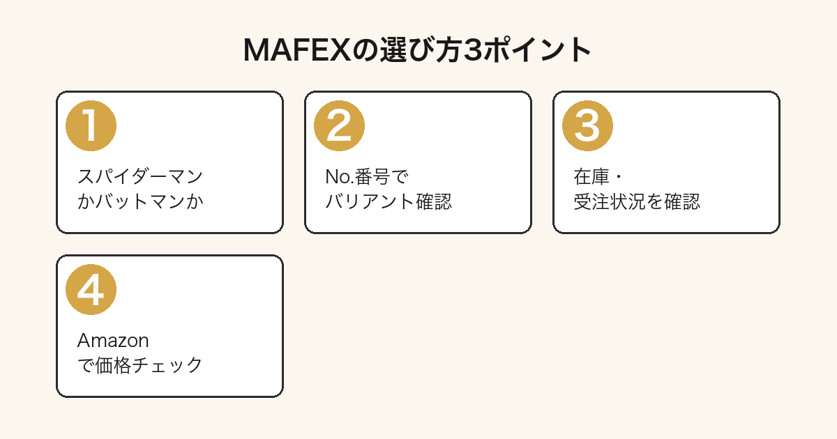 MAFEXの選び方3ポイント図