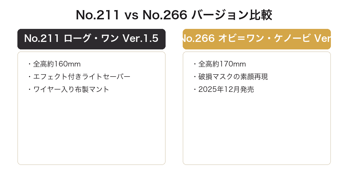 MAFEX ダース・ベイダーNo.211とNo.266のバージョン比較