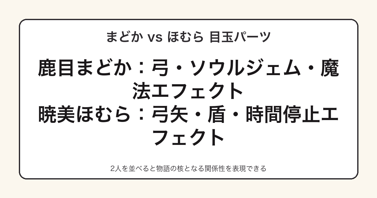 まどかとほむらのねんどろいど付属パーツ比較