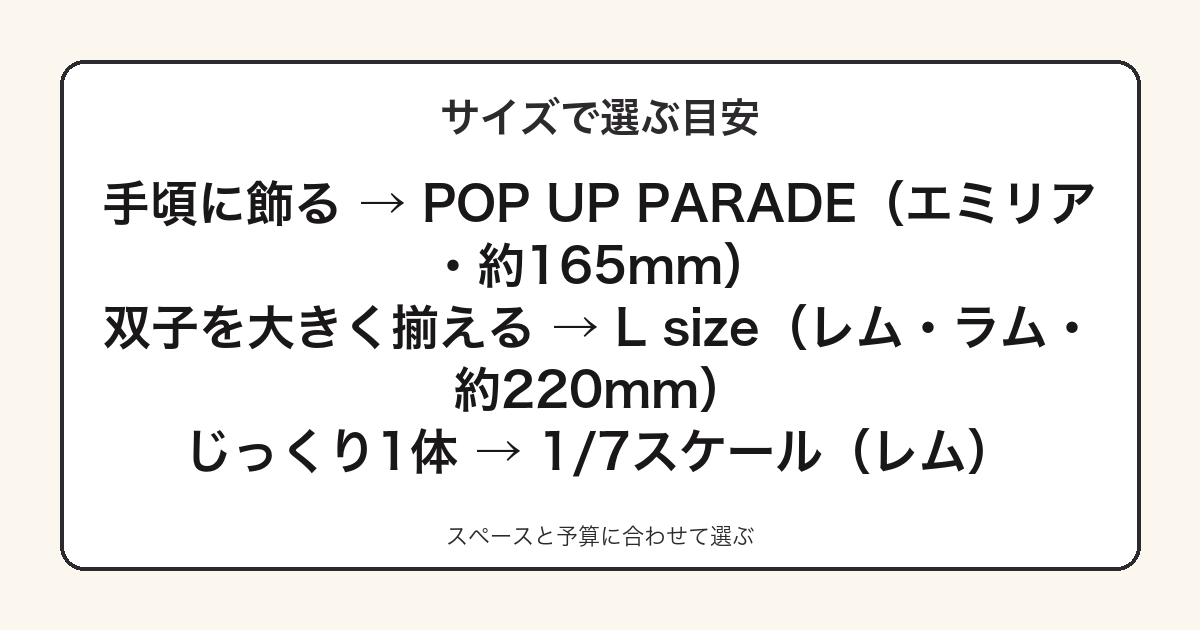 Re:ゼロフィギュアをサイズ別に選ぶ目安の図