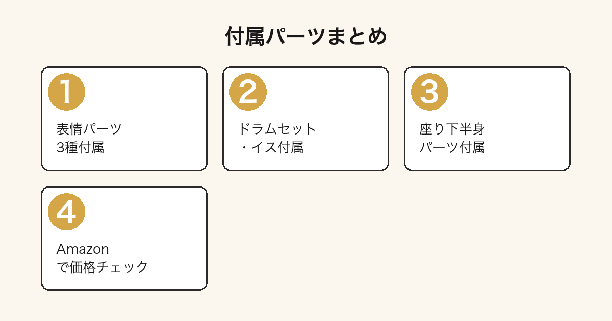 ねんどろいど伊地知虹夏付属パーツまとめ図