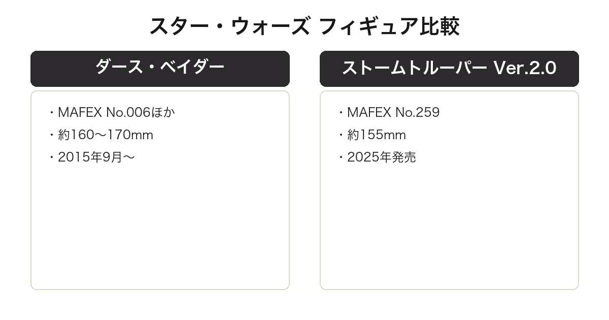 MAFEXダース・ベイダーとストームトルーパーの比較