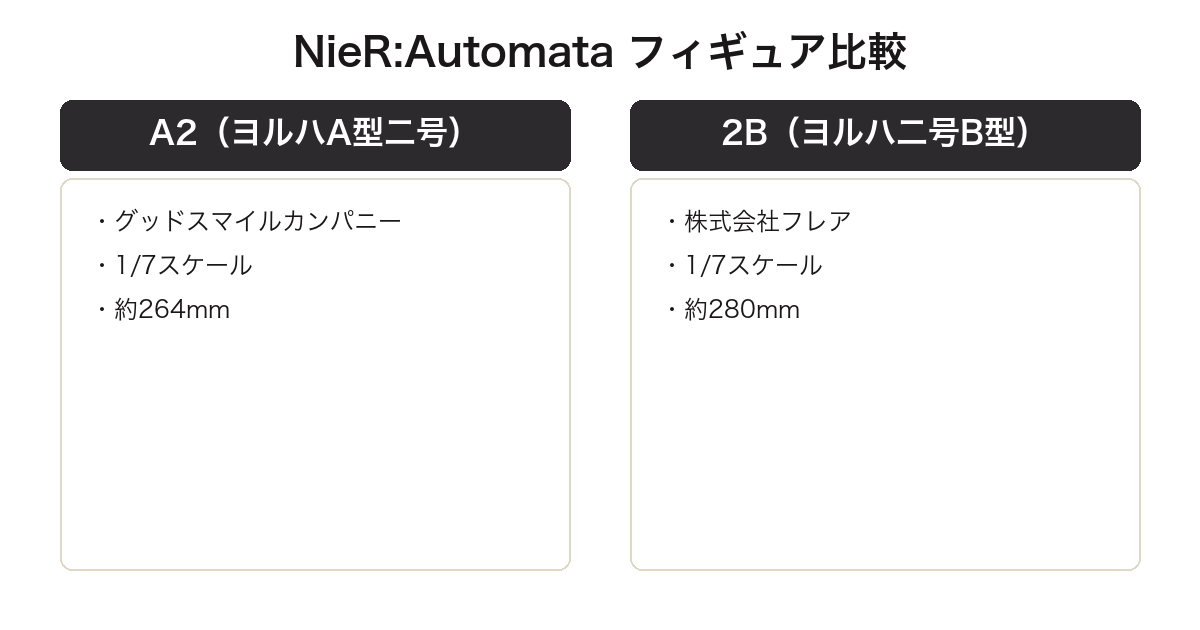 A2と2Bの1/7スケールフィギュア比較