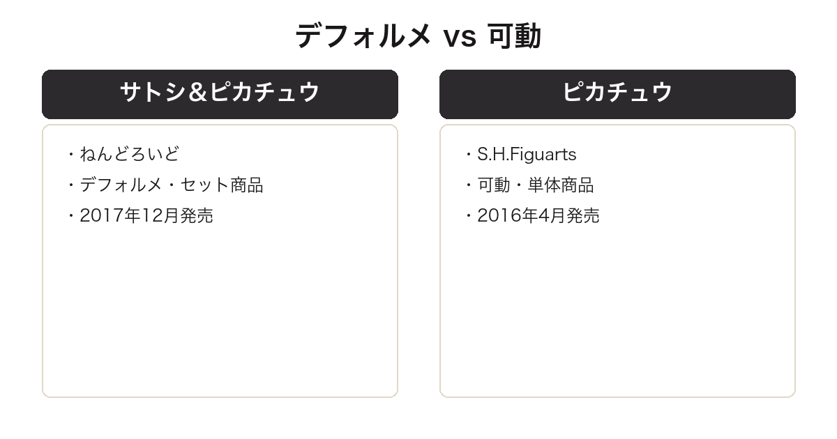 ねんどろいどサトシ&ピカチュウとS.H.Figuartsピカチュウの比較