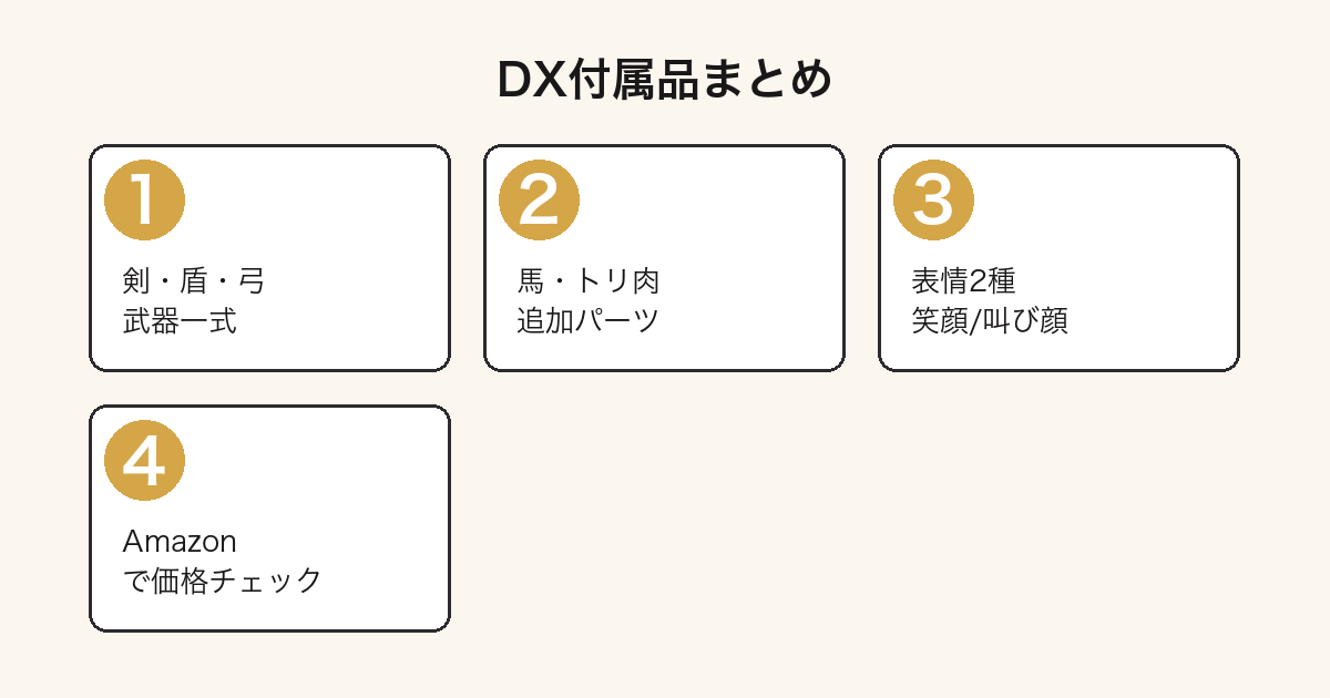 ねんどろいどリンクDX付属品まとめ図