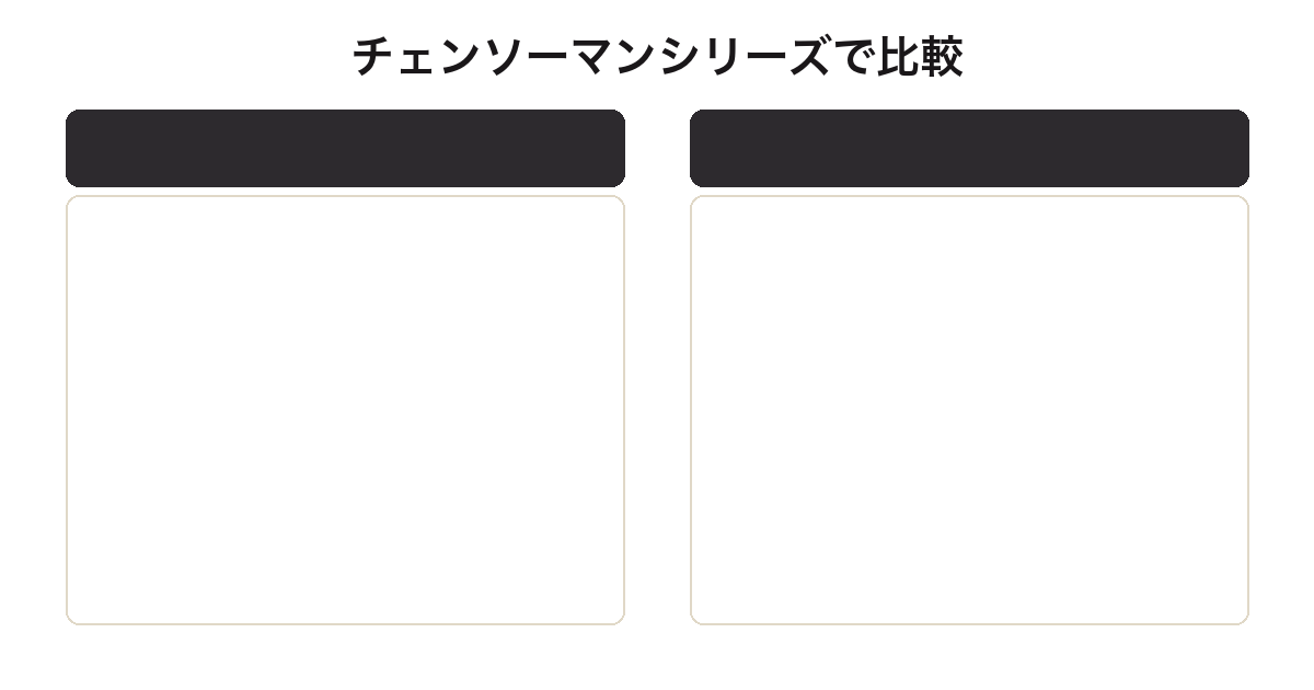 ねんどろいどレゼとマキマのサイズ・価格比較
