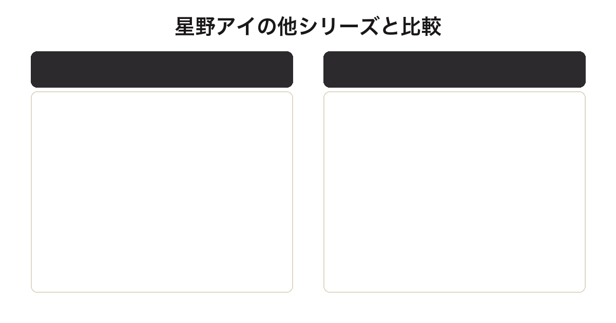 KDcolle星野アイとPOP UP PARADE版の比較