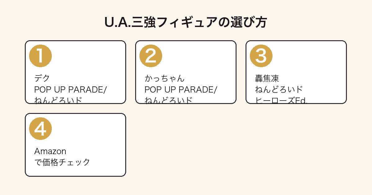 僕のヒーローアカデミアU.A.三強フィギュアの選び方図