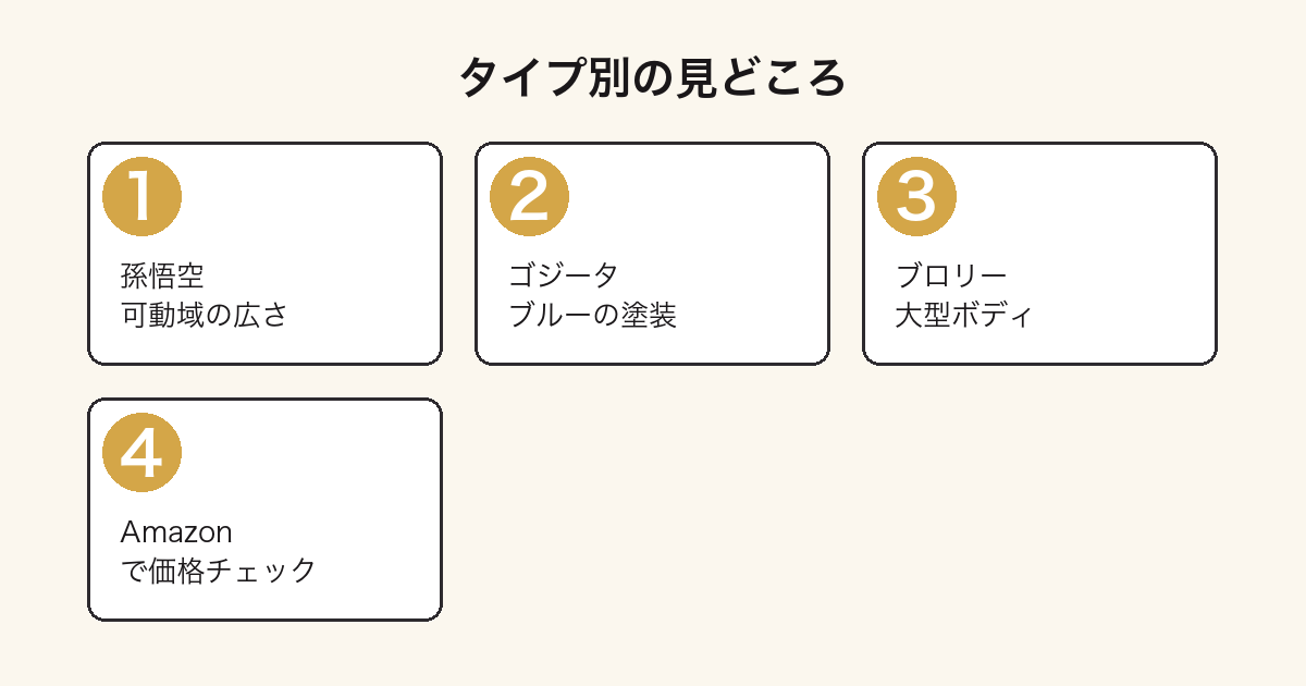 ドラゴンボールフィギュアタイプ別見どころ図