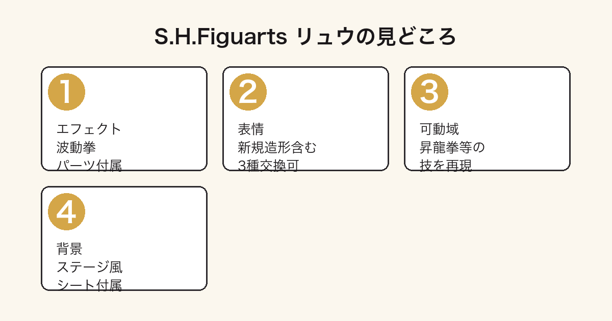 S.H.Figuarts リュウの見どころ(波動拳エフェクト・表情・可動域・背景シート)