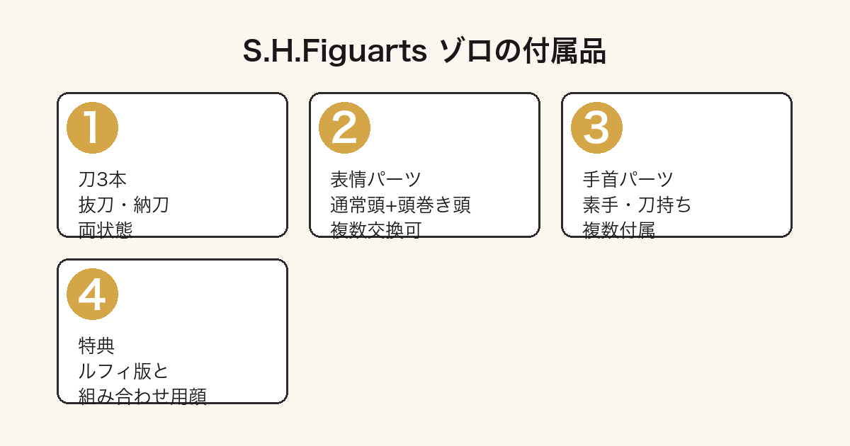 S.H.Figuarts ロロノア・ゾロの付属品(刀3本・表情パーツ・手首パーツ)