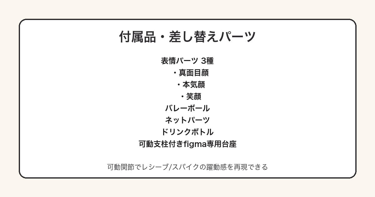 figma 日向翔陽の付属品(表情パーツ3種・バレーボール・ネット・ドリンクボトル・可動台座)をまとめた図