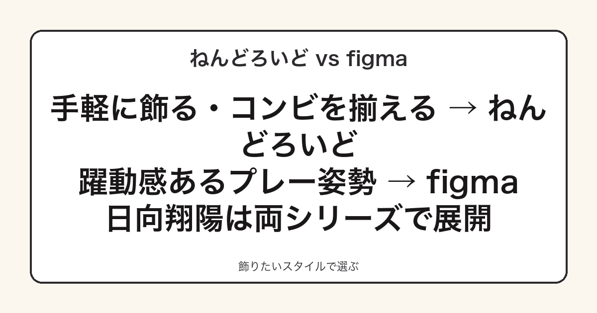 ハイキューのねんどろいどとfigmaの飾り分け目安の図