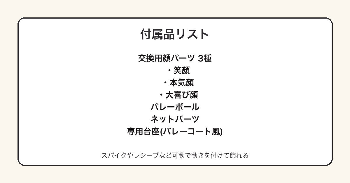 ねんどろいど 日向翔陽の付属品(交換顔パーツ3種・バレーボール・ネット・専用台座)をまとめた図