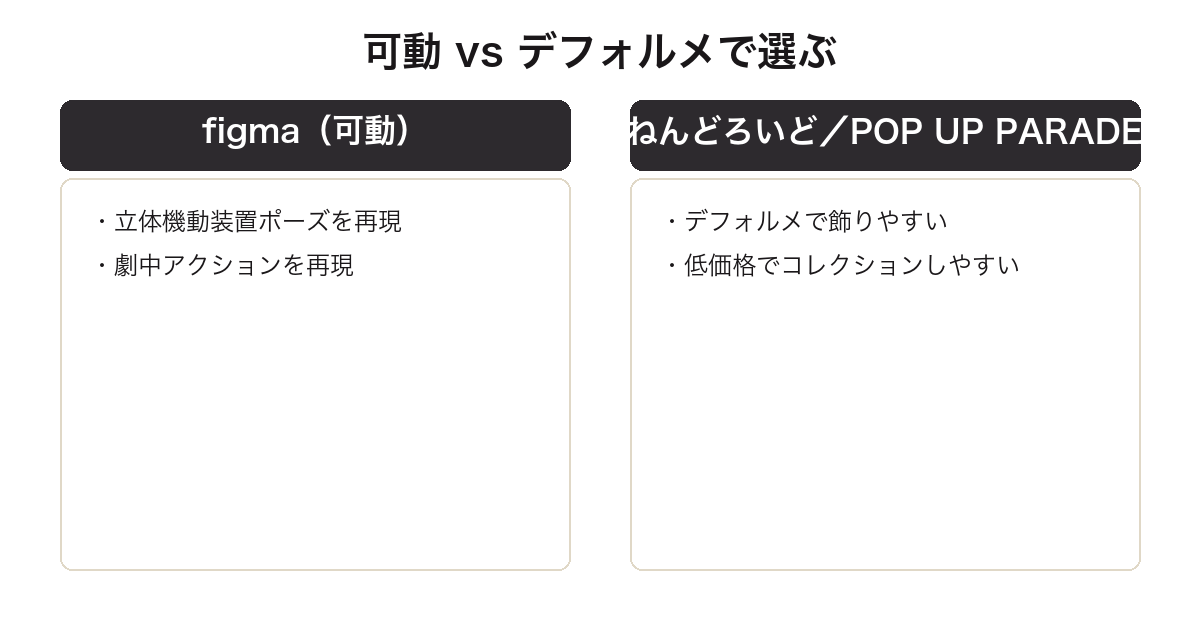 進撃の巨人フィギュアのfigma可動版とデフォルメ・低価格版の比較