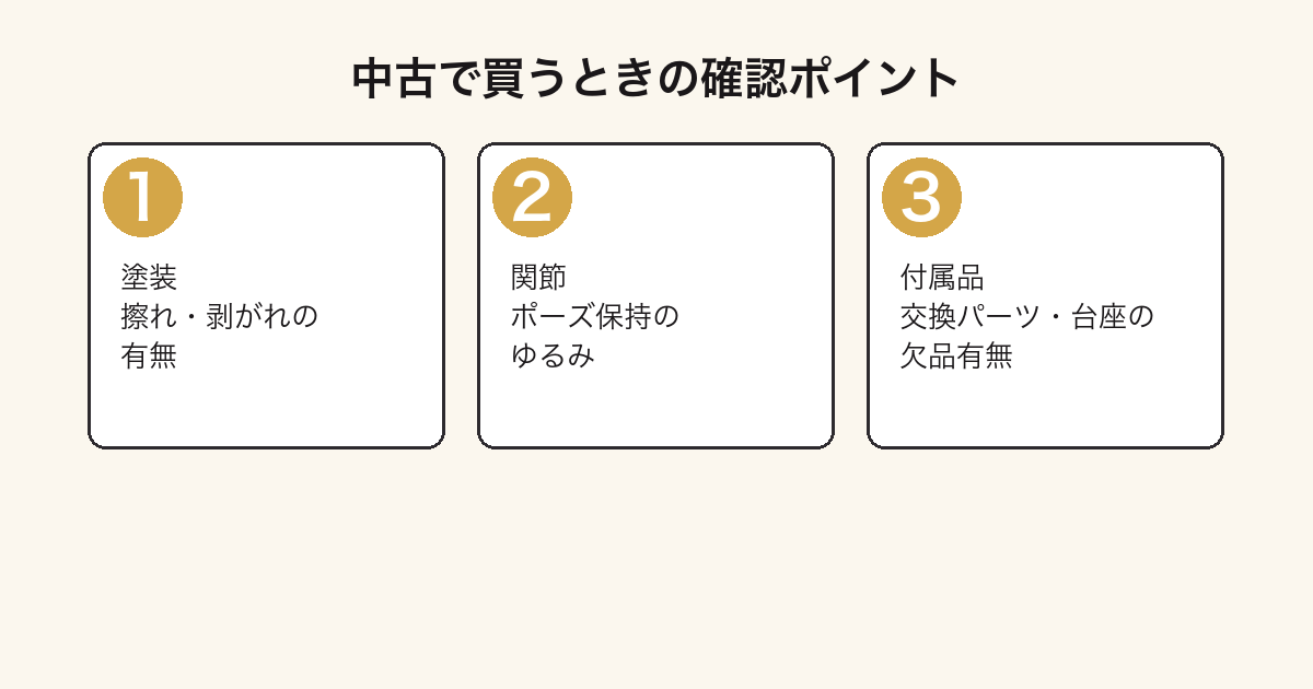 S.H.Figuarts坂本太郎を中古で買うときの3つの確認ポイント
