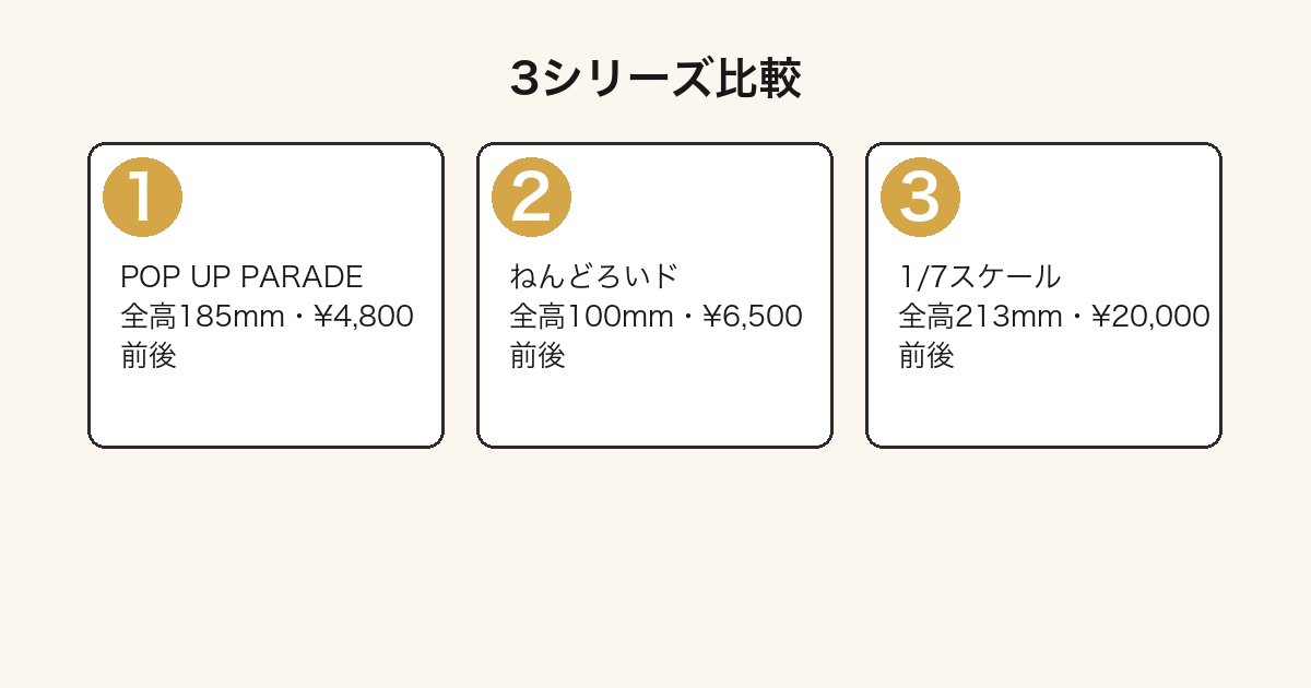着せ恋フィギュア3シリーズの比較図