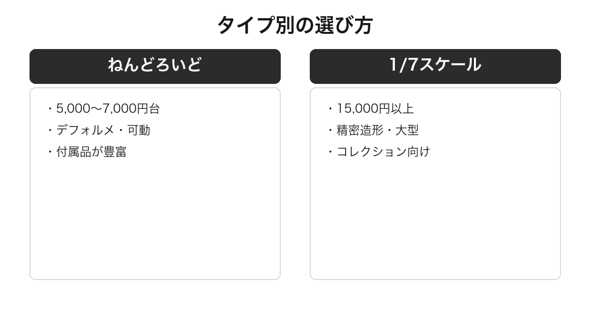 チェンソーマンフィギュアタイプ別比較図