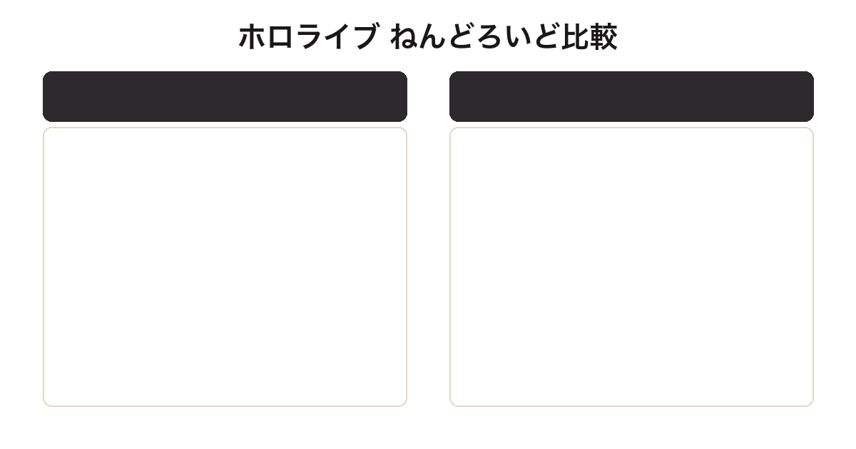ねんどろいど猫又おかゆと他ホロライブメンバーの比較