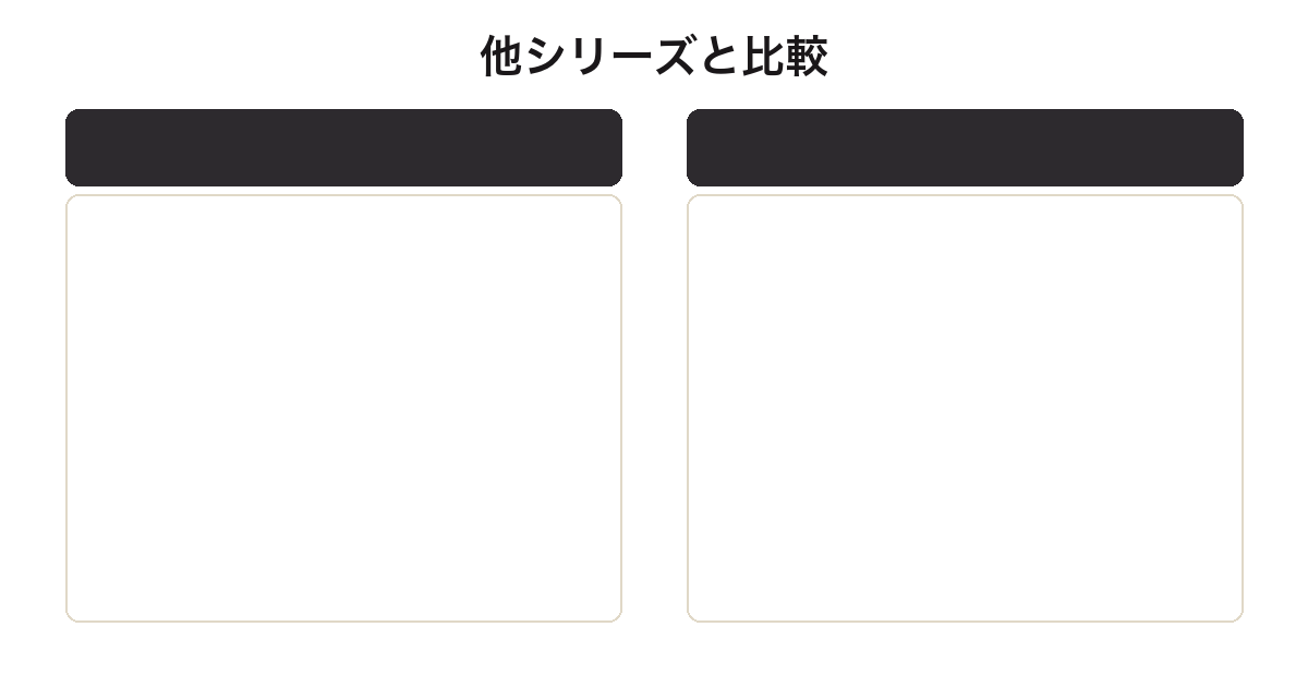 ねんどろいど七海建人と他シリーズの比較