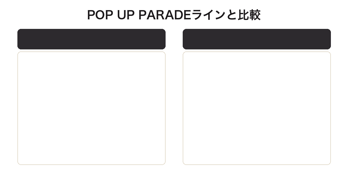 ねんどろいど保科宗四郎とPOP UP PARADEラインの比較