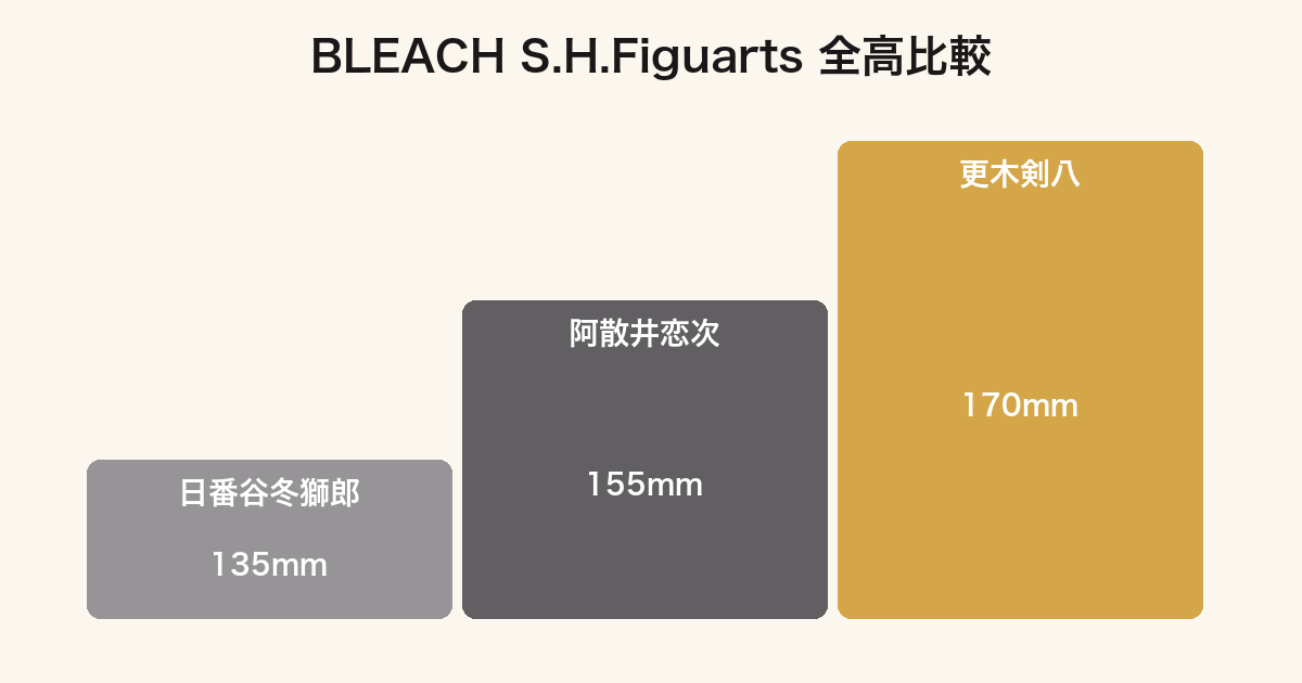 BLEACH S.H.Figuartsシリーズの全高比較チャート