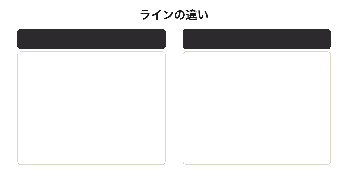 S.H.Figuartsドラム島ラインと冒険の夜明けラインの比較