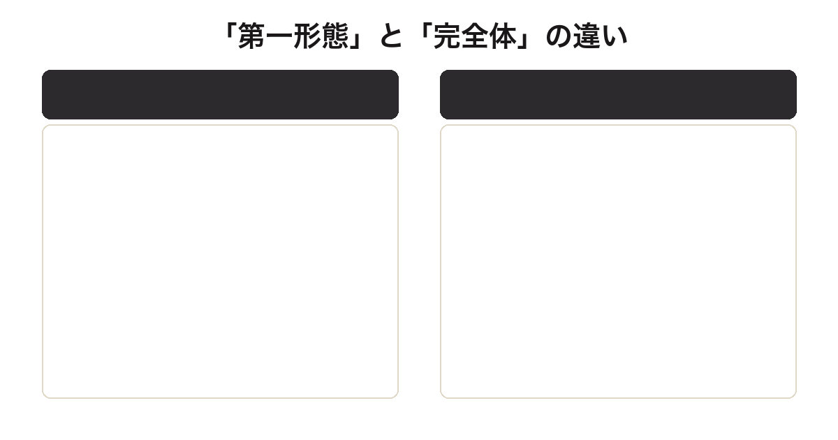 S.H.Figuartsセル第一形態と完全体の違い比較