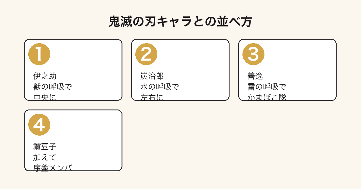 ねんどろいど 嘴平伊之助と炭治郎・善逸・禰豆子の並べ方(かまぼこ隊展示)