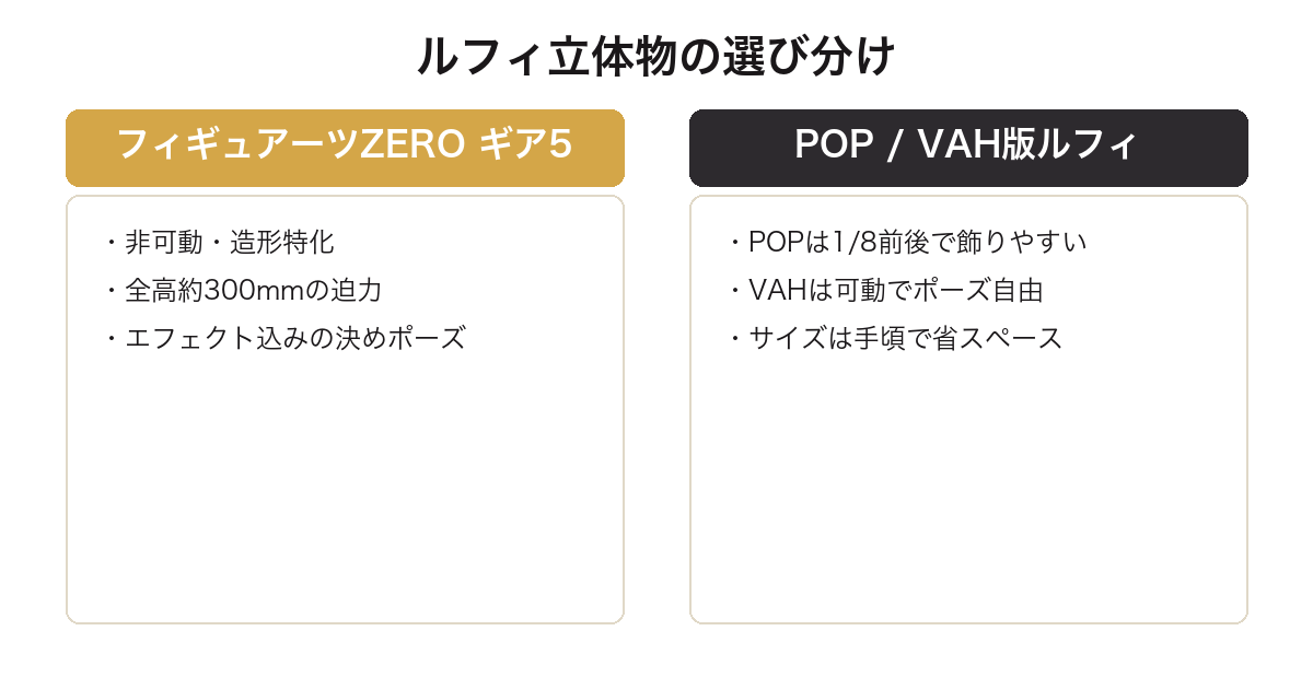 フィギュアーツZERO ギア5とPOP・VAH版ルフィの選び分け比較