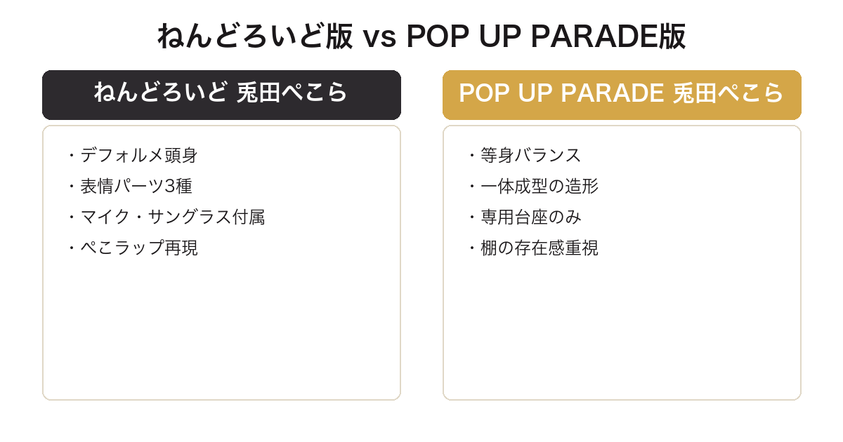 ねんどろいど版とPOP UP PARADE版の兎田ぺこらフィギュア比較