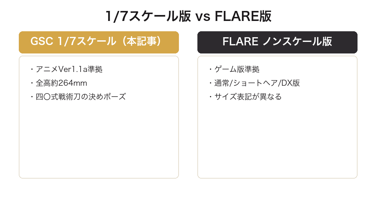 A2(ヨルハA型二号)のGSC1/7スケール版とFLARE版の比較