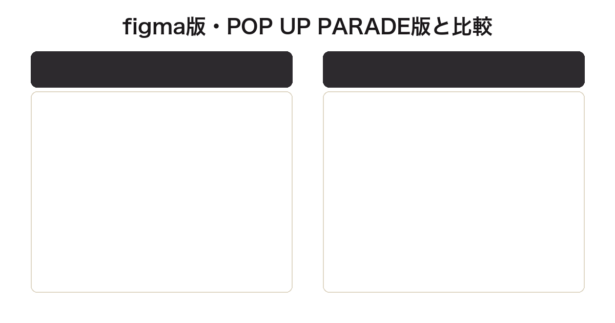 ねんどろいどリヴァイとfigma・POP UP PARADE版の比較