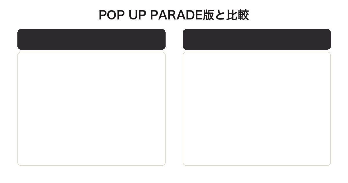 ねんどろいど星街すいせいとPOP UP PARADE版の比較