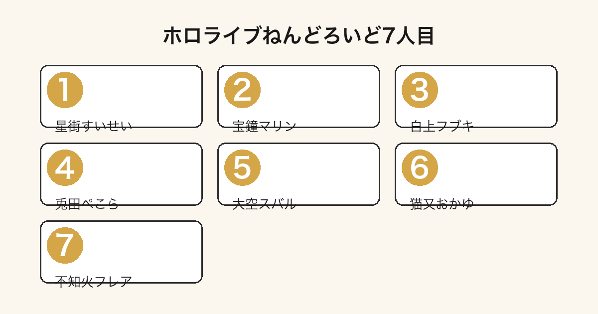 ホロライブねんどろいどラインナップ7人