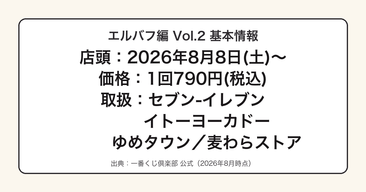 エルバフ編 Vol.2の発売日・価格・取扱店をまとめた図