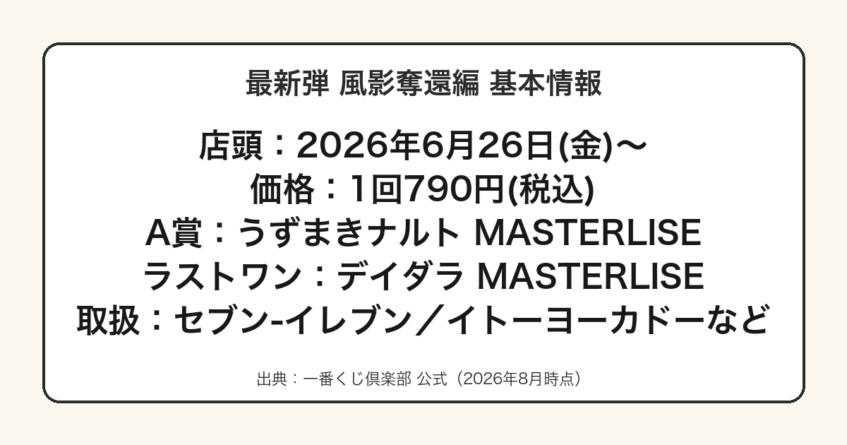 一番くじ ナルト 風影奪還編の発売日・価格・A賞をまとめた図