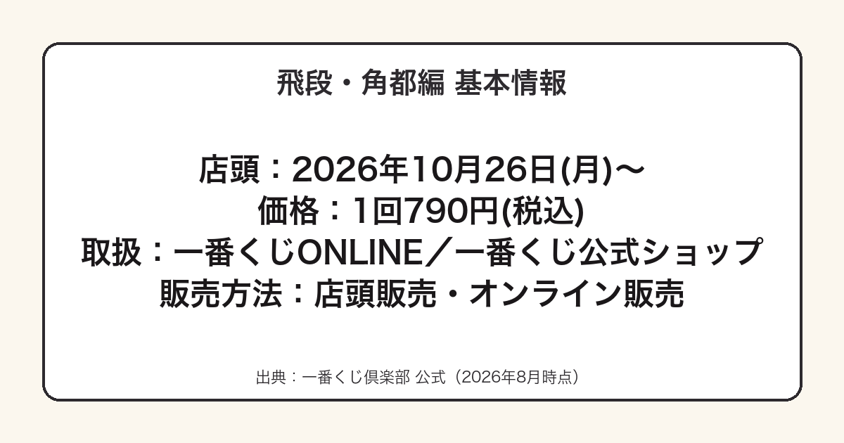 一番くじ ナルト 飛段・角都編の発売日・価格・取扱店をまとめた図
