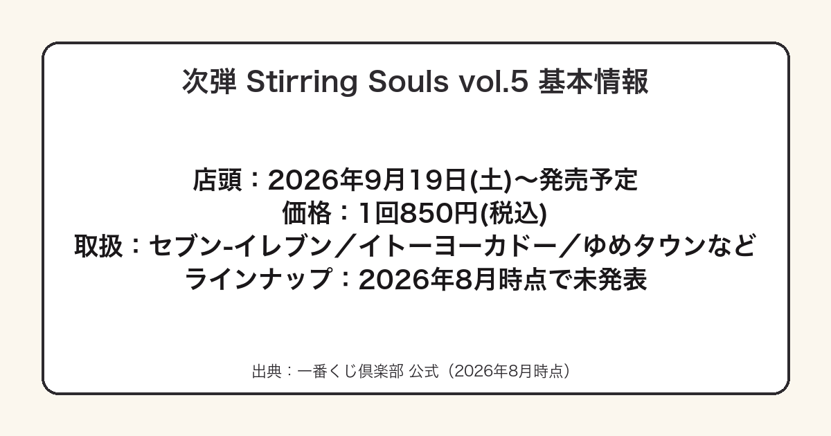 一番くじ BLEACH Stirring Souls vol.5の発売日・価格・取扱店をまとめた図