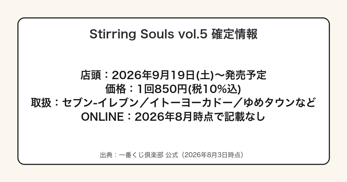 一番くじ BLEACH Stirring Souls vol.5の発売日・価格・取扱店をまとめた図