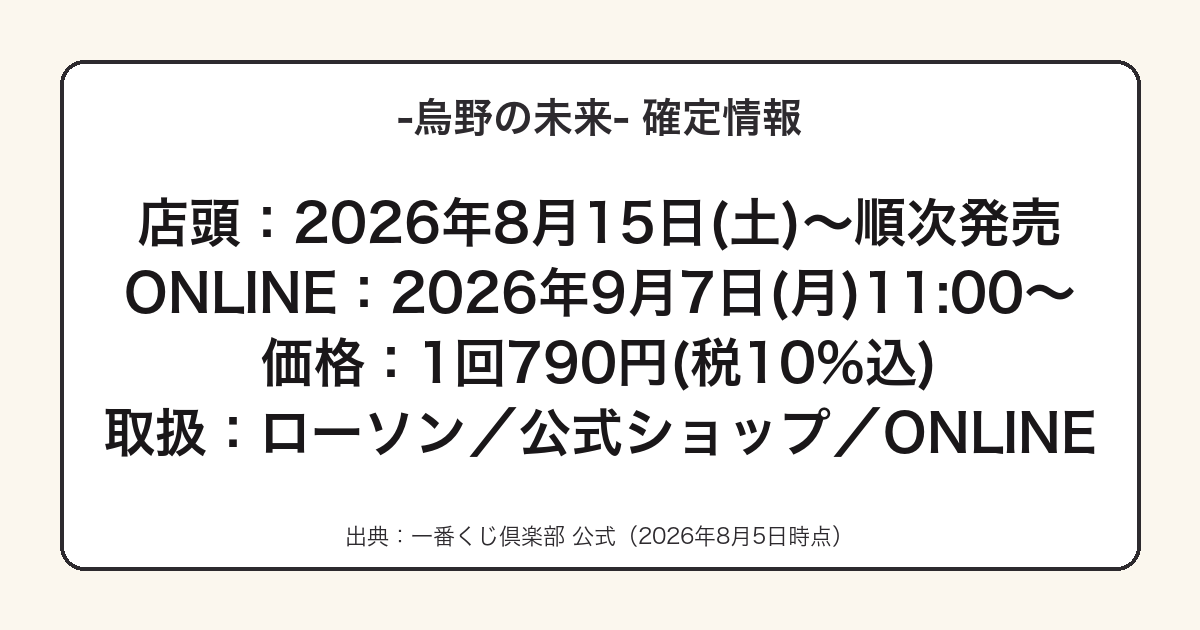 一番くじ ハイキュー!! -烏野の未来-の発売日・価格・取扱店をまとめた図