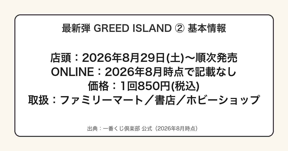 一番くじ HUNTER×HUNTER GREED ISLAND ②の発売日・価格・取扱店をまとめた図