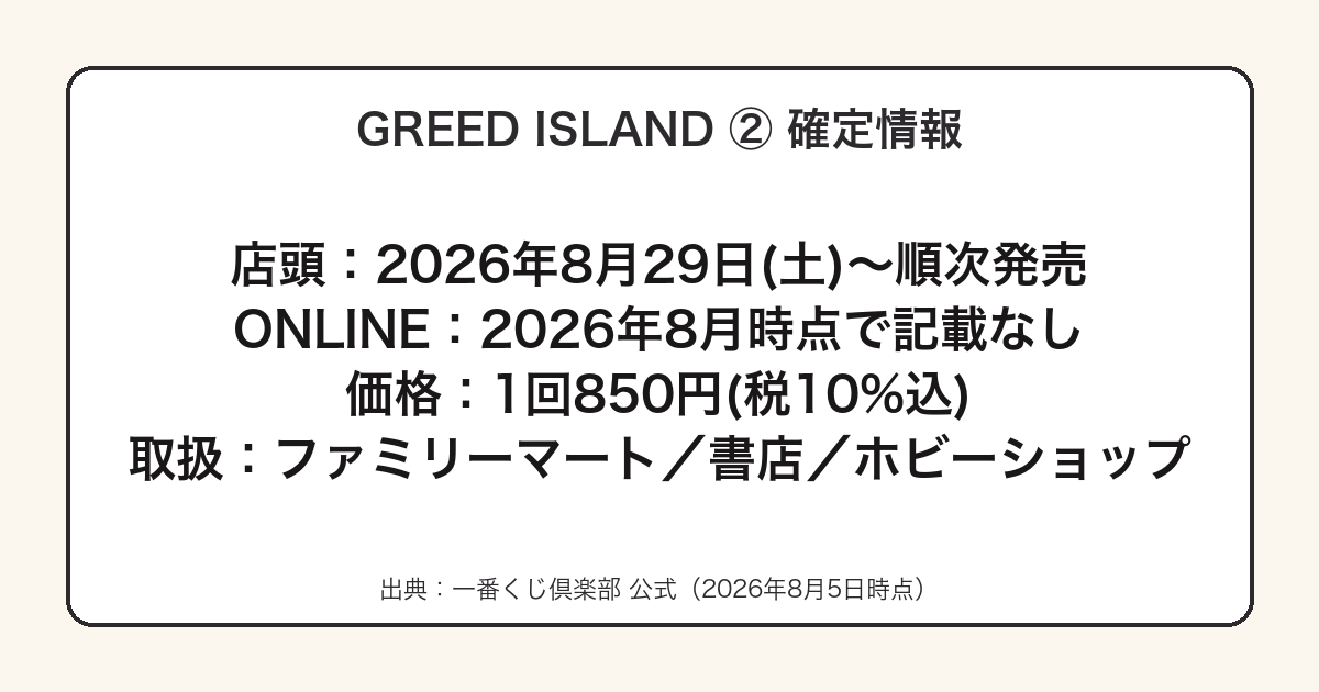 一番くじ HUNTER×HUNTER GREED ISLAND ②の発売日・価格・取扱店をまとめた図
