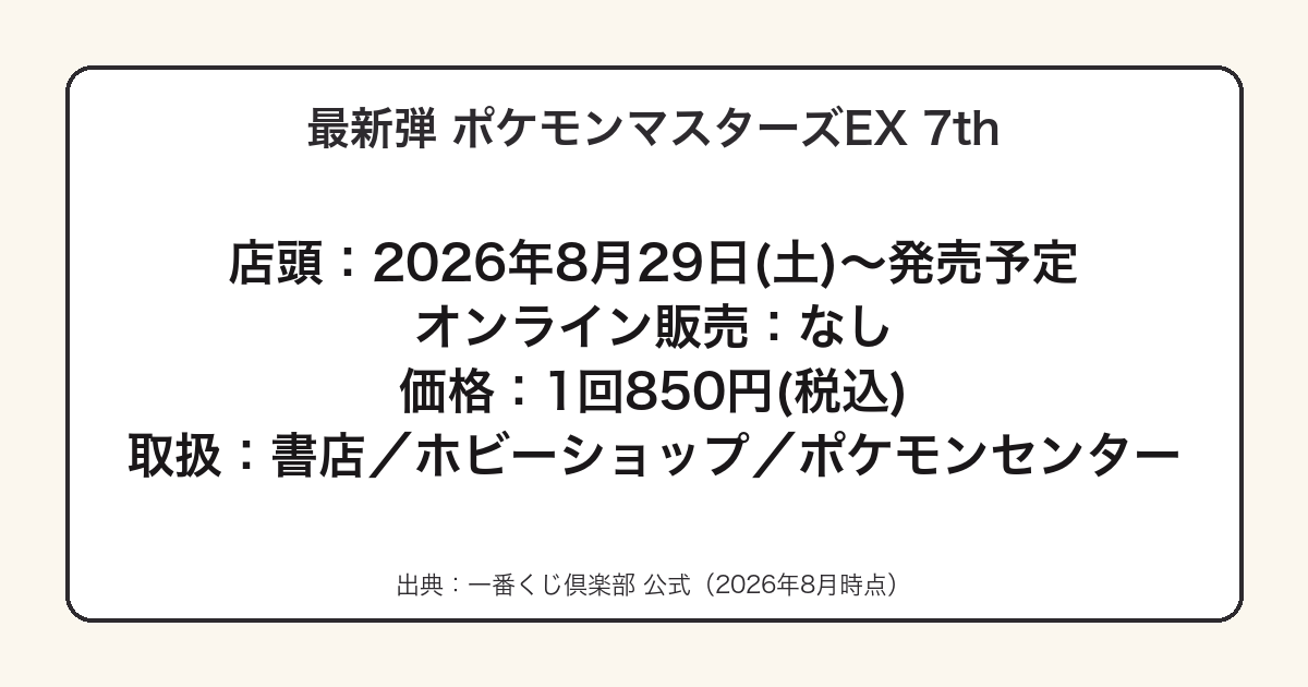 一番くじ ポケモンマスターズEX 7th Anniversaryの発売日と価格をまとめた図